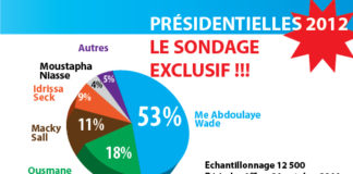 Présidentielle : Quels sondages avaient-eu raison en 2012 ?