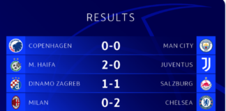 TOUR DES STADES : Découvrez tous les résultats de la 4e journée de la Ligue des champions