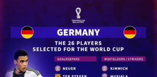 CONVOCATION POUR LA COUPE DU MONDE : Flick révèle les 26 représentants de l’Allemagne