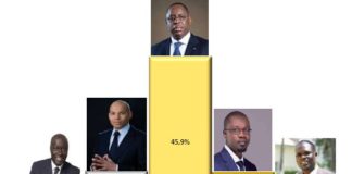 Présidentielle 2024 : Combien coûte la réalisation d’un sondage politique au Sénégal en 2023 ?