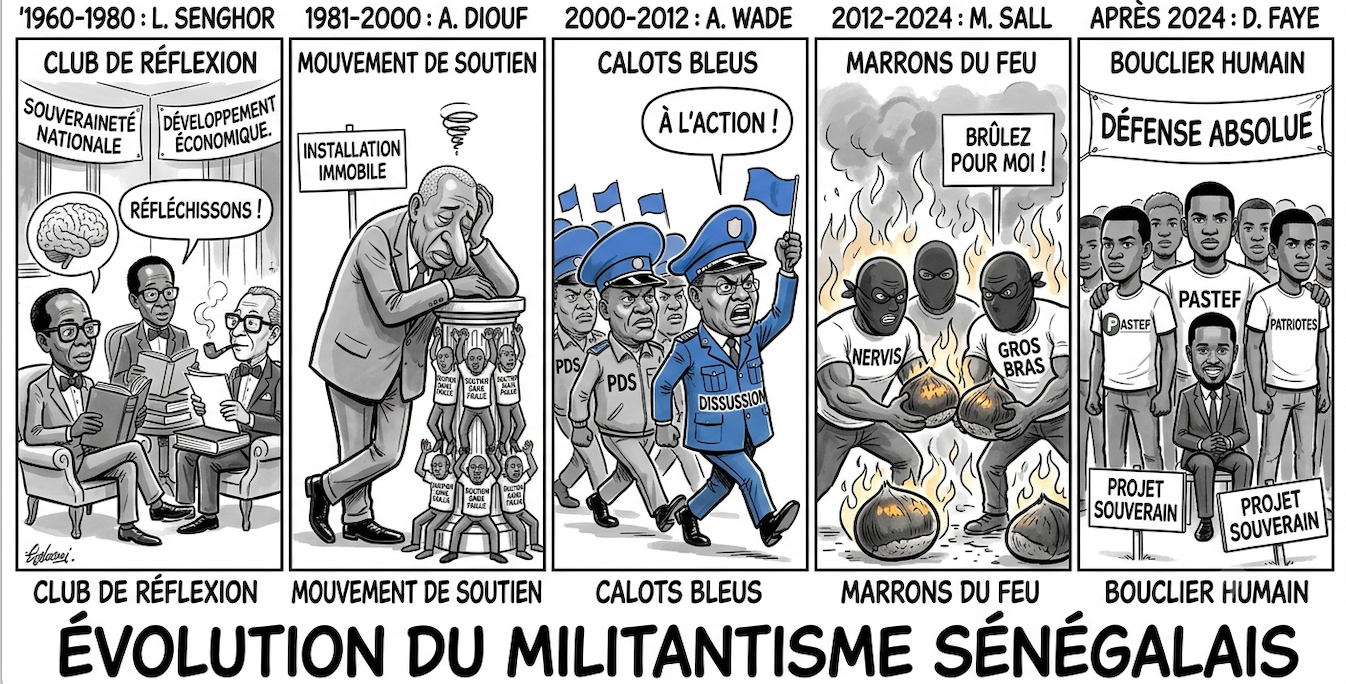La DirPub de Sud Quotidien met le feu au lac, en partant des ‘clubs de réflexion’ (de Senghor) aux ‘boucliers’ (de Diomaye) en passant par les ‘calots bleus’ (de Wade)…